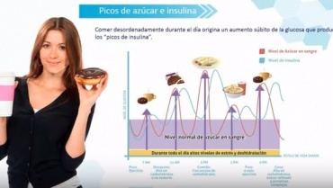 Pico glucémico y acumulación de grasa